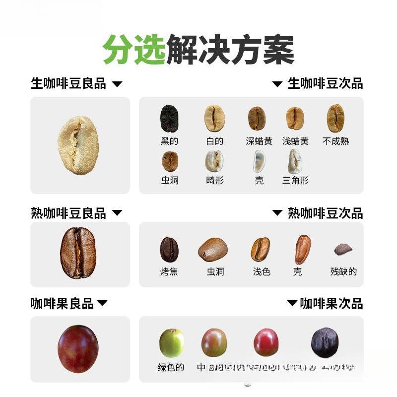 コーヒー選別機 プロ仕様コーヒー果実生豆・熟豆選別機械 分級 - Coffee Equipment And Tools のレビューと価格